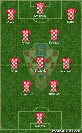 Croatia Formation 2023