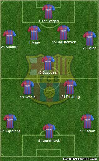 F.C. Barcelona Formation 2023