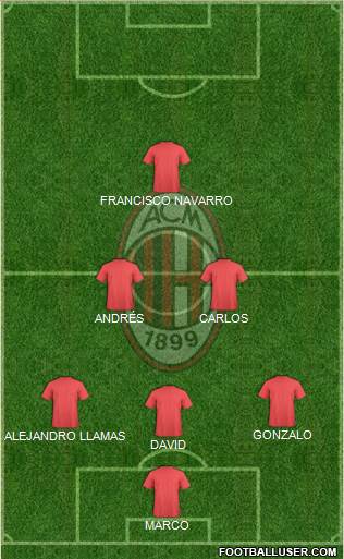 A.C. Milan Formation 2023