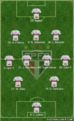 São Paulo FC Formation 2023