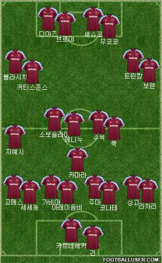 West Ham United Formation 2023