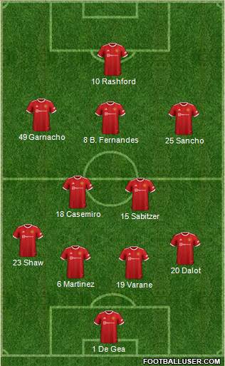 Manchester United Formation 2023