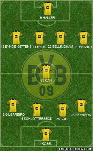 Borussia Dortmund Formation 2023