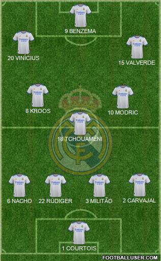 Real Madrid C.F. Formation 2023