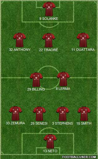 AFC Bournemouth Formation 2023