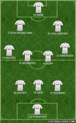 Tottenham Hotspur Formation 2023