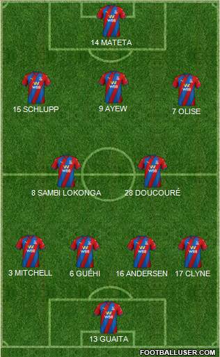 Crystal Palace 4-2-3-1 football formation