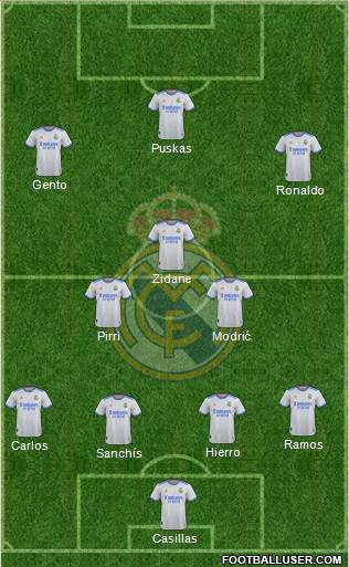 Real Madrid C.F. Formation 2023