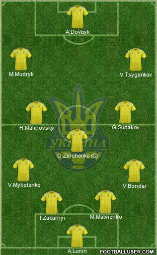 Ukraine Formation 2023