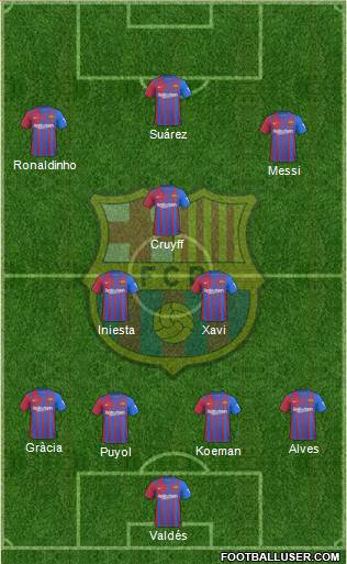 F.C. Barcelona Formation 2023