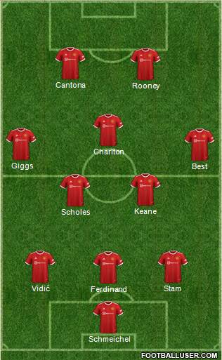 Manchester United Formation 2023