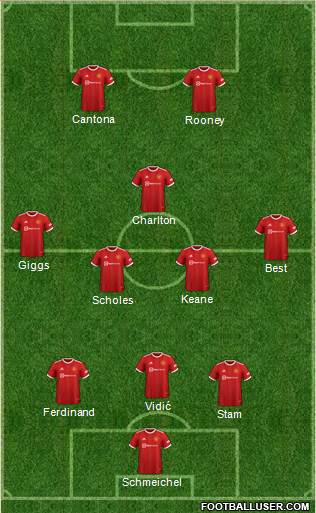 Manchester United Formation 2023