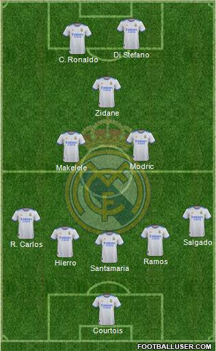 Real Madrid C.F. Formation 2023