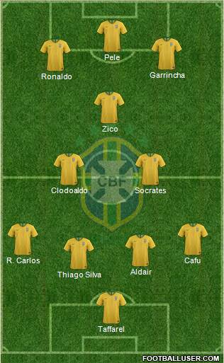 Brazil Formation 2023