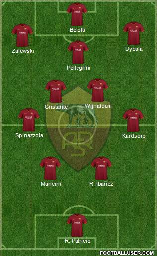 AS Roma Formation 2023