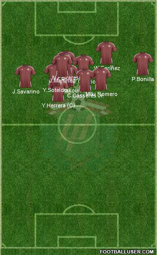 Latvia Formation 2023