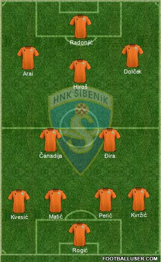 HNK Sibenik Formation 2023