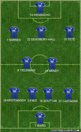 Leicester City Formation 2023
