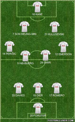 Tottenham Hotspur Formation 2023