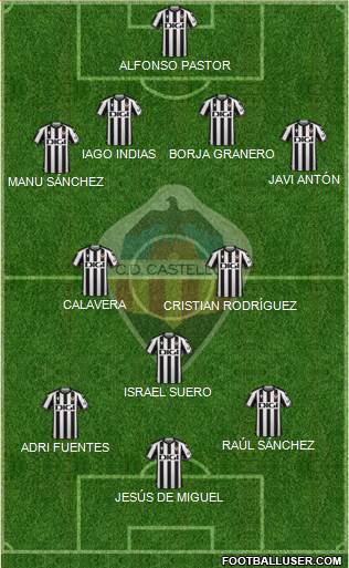 C.D. Castellón S.A.D. Formation 2023
