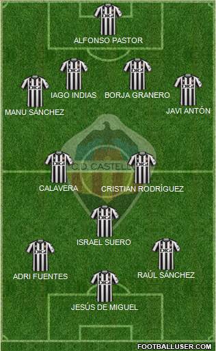 C.D. Castellón S.A.D. 4-3-3 football formation