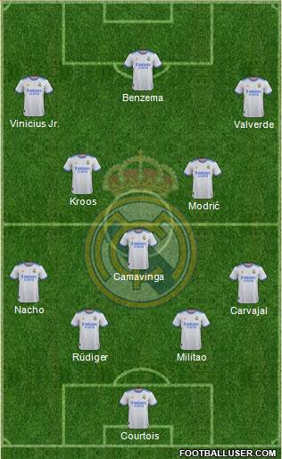 Real Madrid C.F. Formation 2023