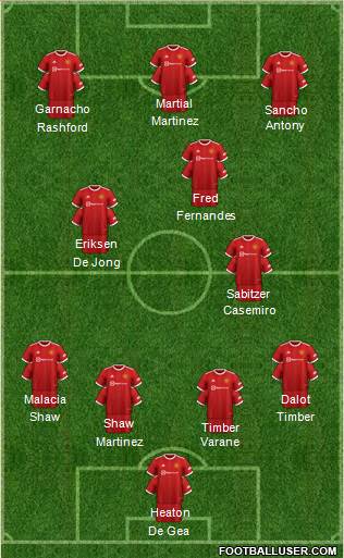 Manchester United Formation 2023