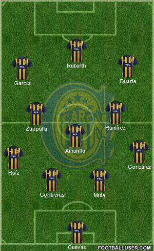 Rosario Central Formation 2023
