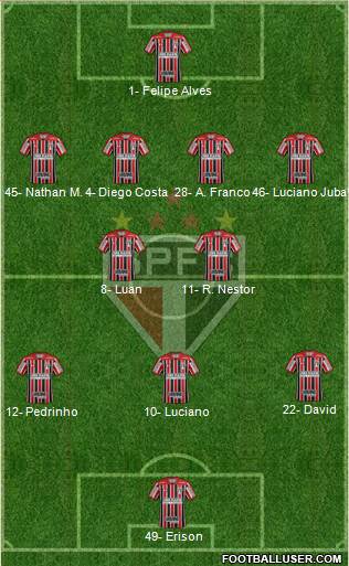 São Paulo FC Formation 2023