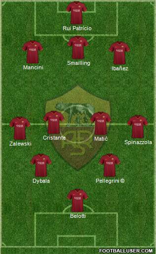 AS Roma Formation 2023