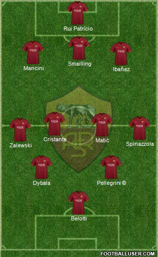 AS Roma 3-4-2-1 football formation