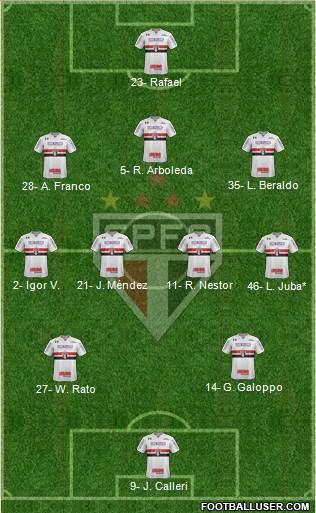 São Paulo FC Formation 2023
