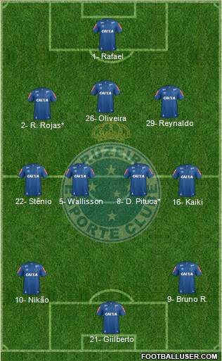 Cruzeiro EC Formation 2023