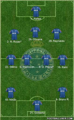 Cruzeiro EC 3-4-3 football formation