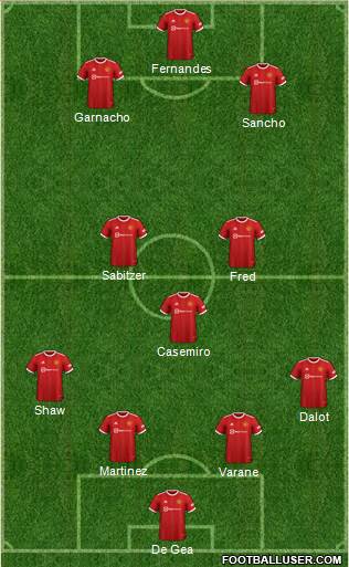 Manchester United Formation 2023