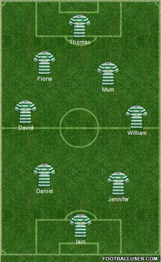 Celtic Formation 2023