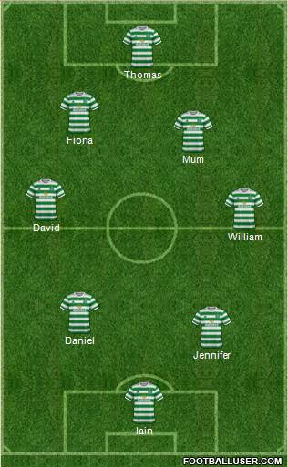 Celtic 3-4-3 football formation