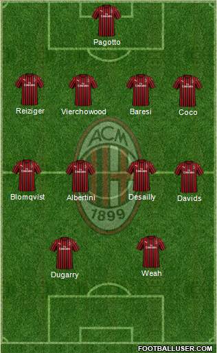 A.C. Milan Formation 2023