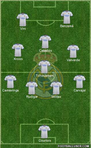 Real Madrid C.F. Formation 2023