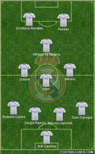 Real Madrid C.F. Formation 2023