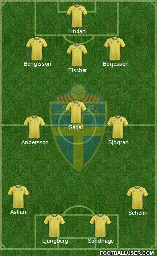 Sweden 3-5-2 football formation