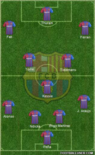 F.C. Barcelona Formation 2023