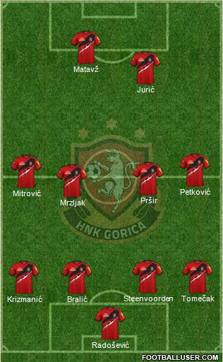 HNK Gorica Formation 2023