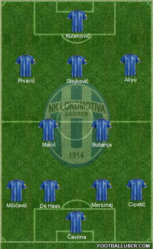 NK Lokomotiva Formation 2023