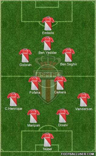 AS Monaco FC Formation 2023