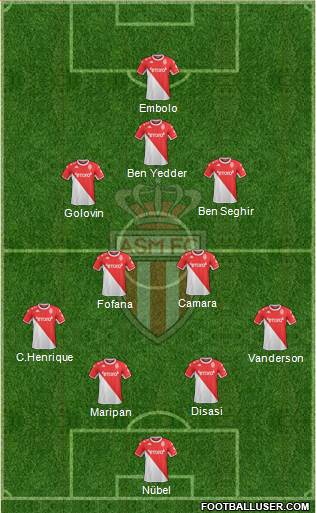 AS Monaco FC football formation