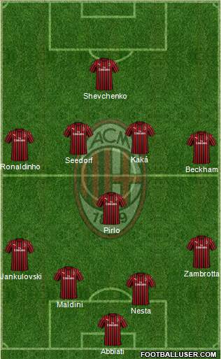 A.C. Milan Formation 2023