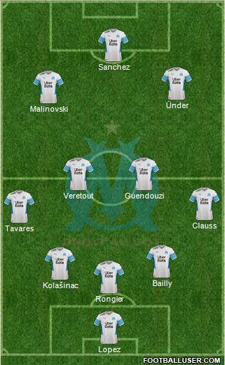 Olympique de Marseille 3-4-2-1 football formation