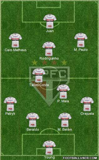 São Paulo FC Formation 2023
