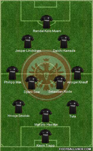 Eintracht Frankfurt football formation